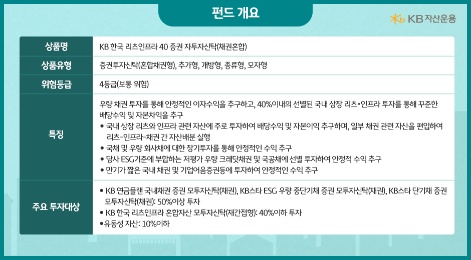 'kb 한국 리츠인프라 40' 펀드의 펀드 개요.